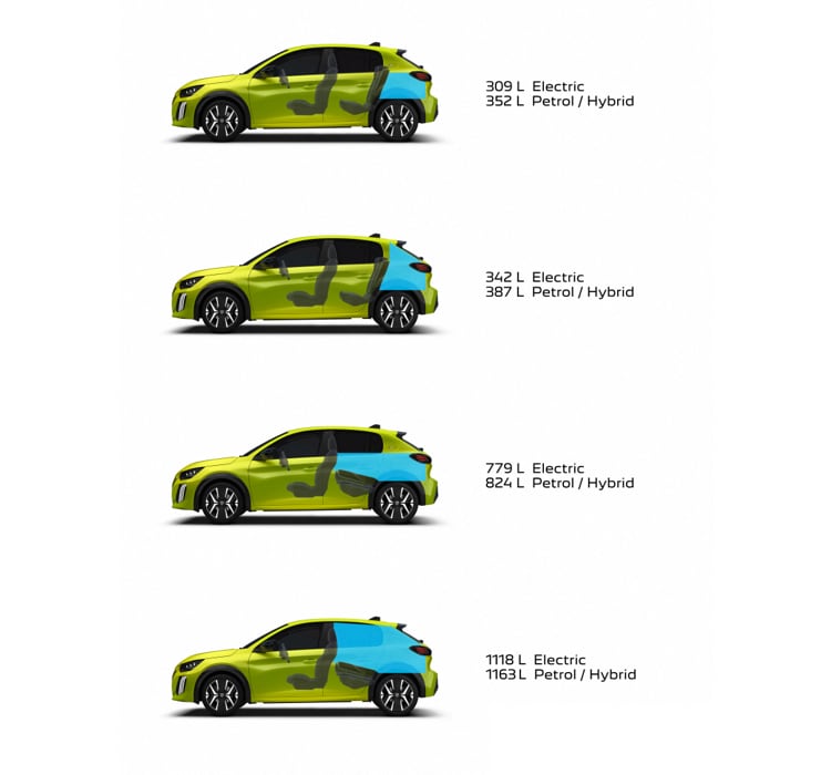 Uusi Peugeot 208 | 100% sähkö, hybridi tai bensiini | Vastustamaton ja ...